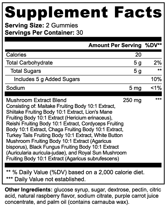 Super Mushroom Gummies
